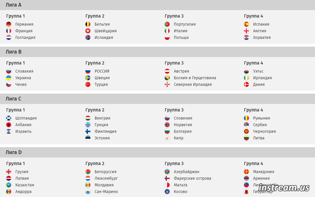 Чемпионат беларуси по футболу турнирная таблица