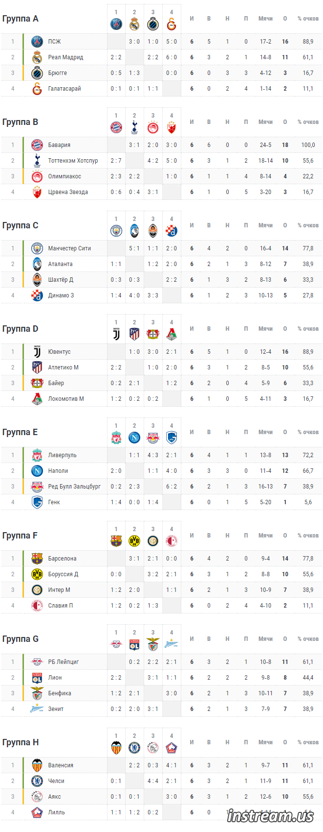 Лига Чемпионов 2019-2020 групповой этап расписание матчей календарь