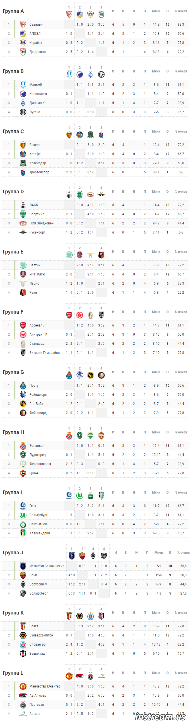 лига европы 2019 2020 групповой этап расписание матчей календарь