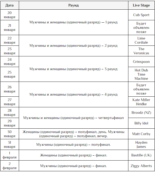 Австралия Опен 2020 даты проведения турнира