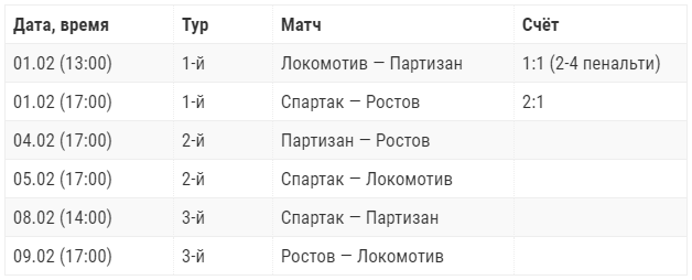 Кубок Матч Премьер 2020 турнирная таблица