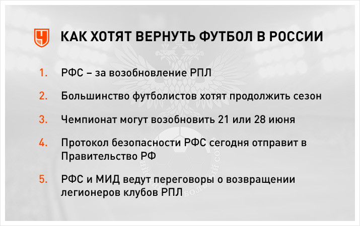 Когда возобновится Чемпионат России по футболу 2020