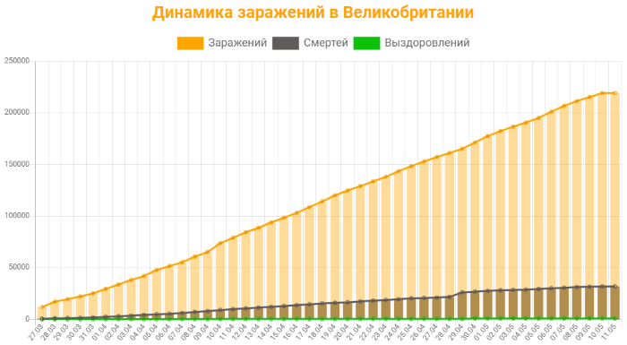 Коронавирус статистика в Великобритании