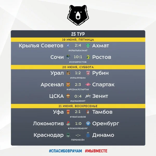 Результаты 23 тура РПЛ 2019-2020