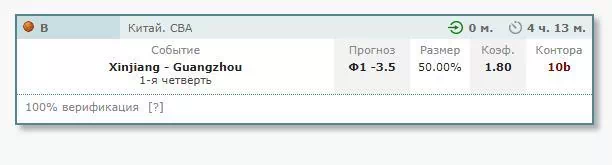 прогноз на матч Синьцзян Тайгерс - Гуанчжоу Лонг Лайонс