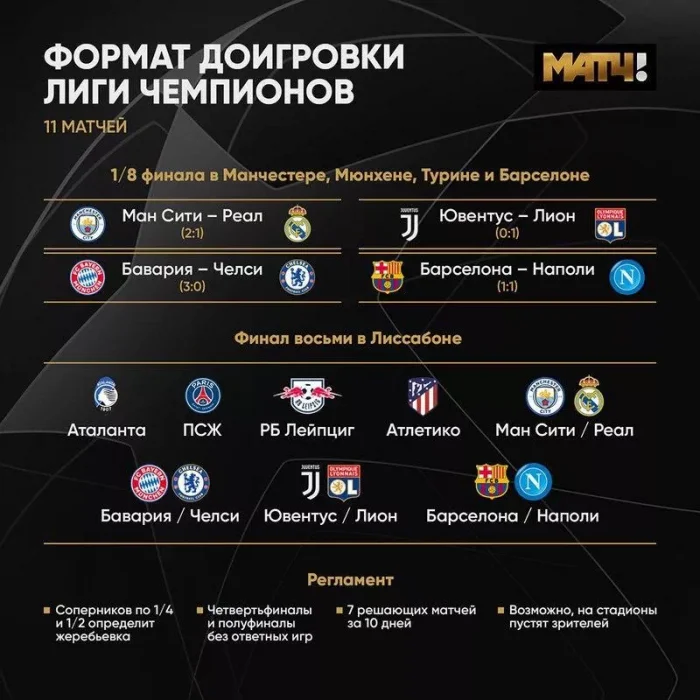 формат проведения матчей плей-офф ЛЧ 2020
