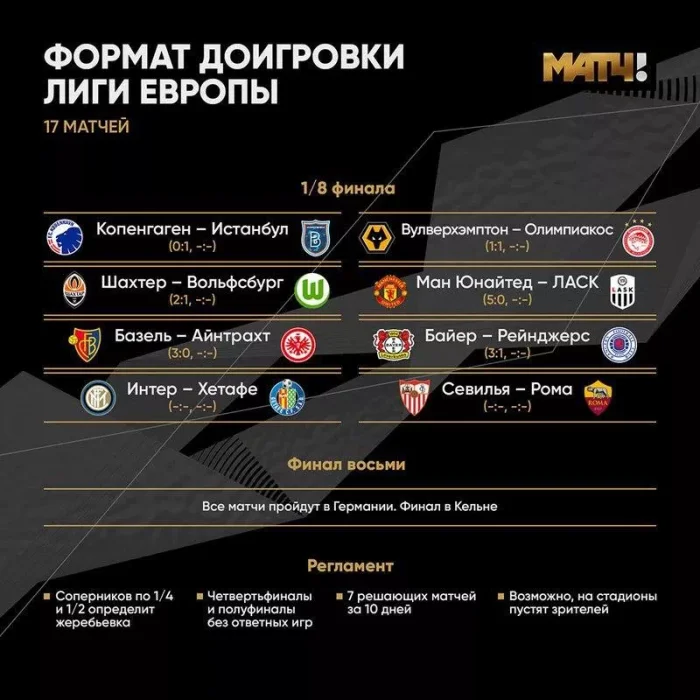 формат доигровки матчей плей-офф Лиги Европы УЕФА 2020