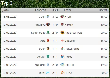 Результаты 3 тура РПЛ