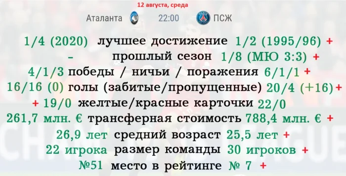Аталанта - ПСЖ