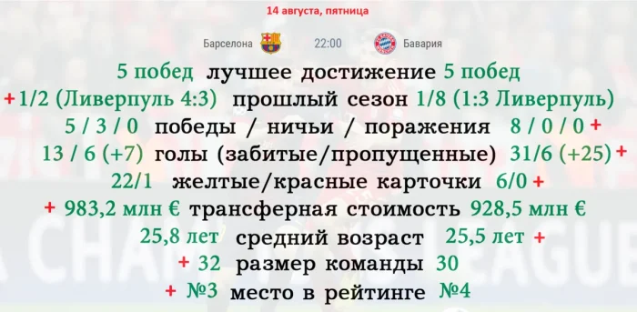 Барселона – Бавария