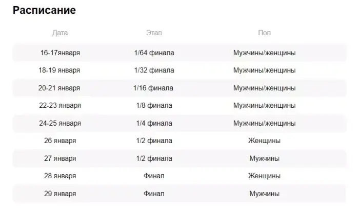 Австралия Опен 2023 расписание