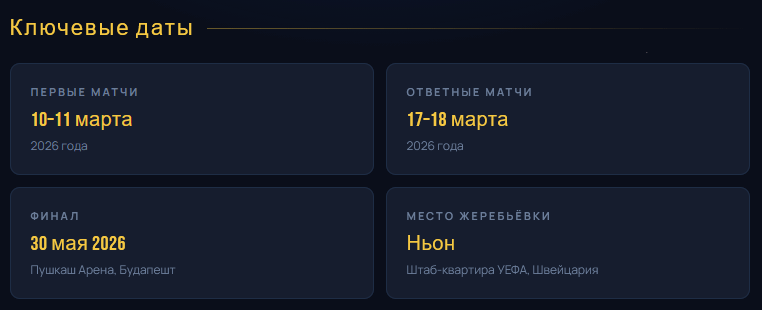 даты матчей 1/8 финала Лиги Чемпионов УЕФА 2025-2026